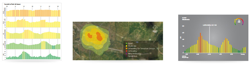 Air Quality Index (AQI) visualizations and reporting examples