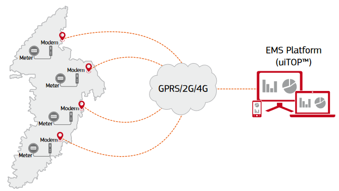 a map of the island presenting the range of the networks