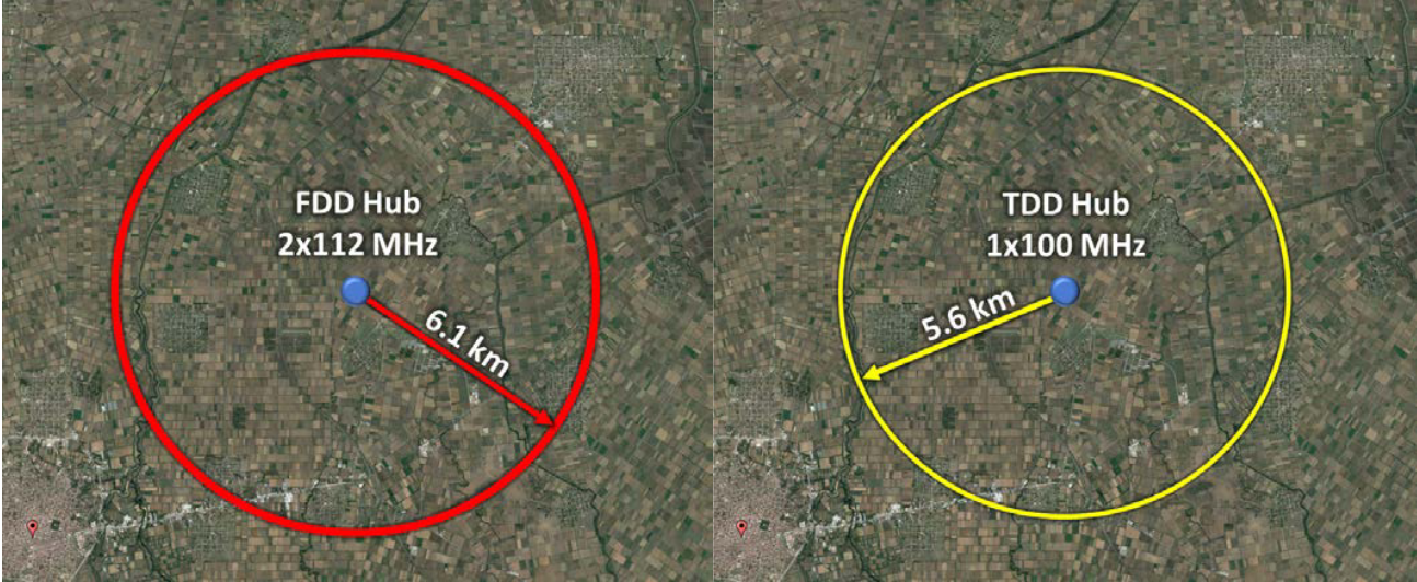 aerial photo of ranges between TDD & FDD