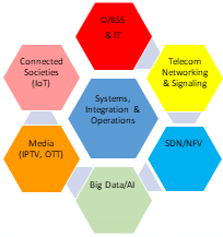 A solutions diagram
