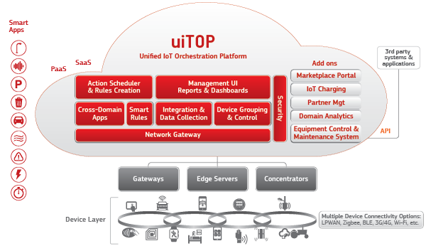 screenshot of architecture
