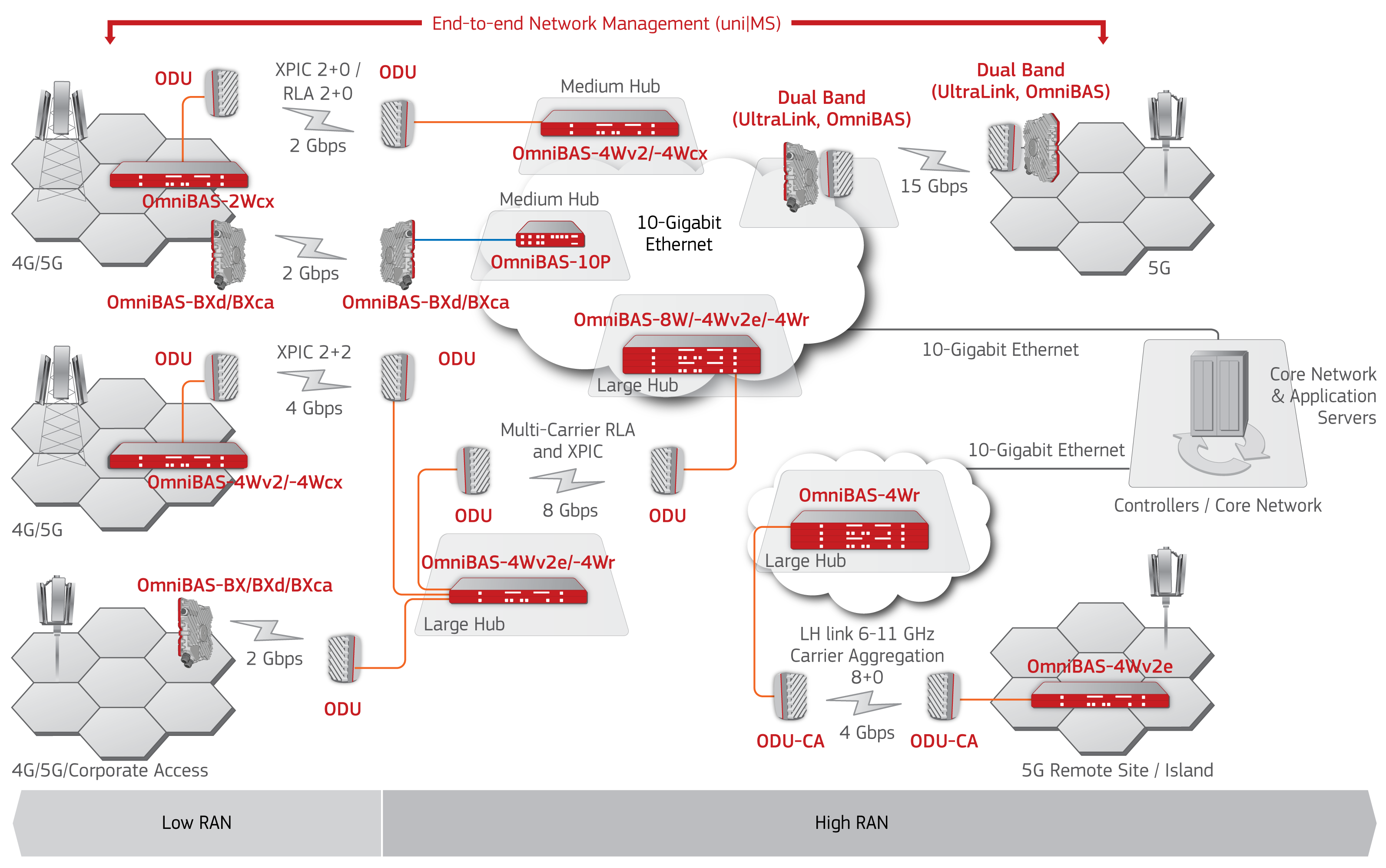 OmniBas diagram