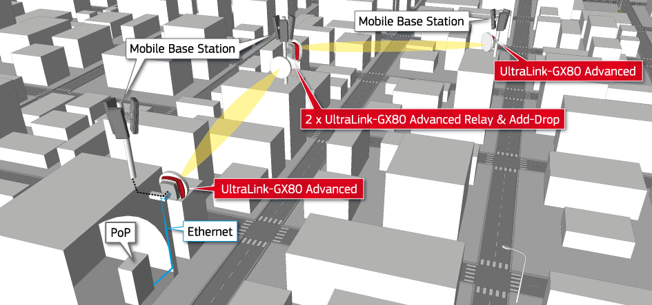 Backhaul/ midhaul network with UltraLink&trade;-GX80 Advanced.