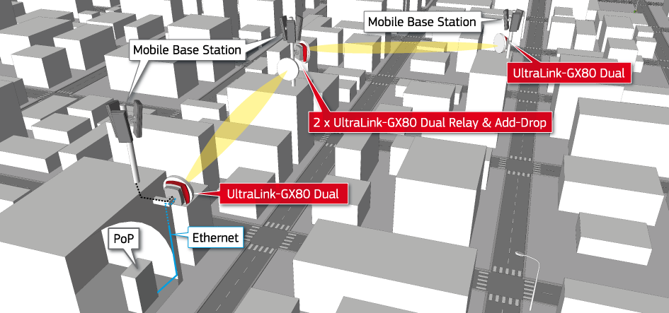 Backhaul / midhaul network with UltraLink-FX80 CN
